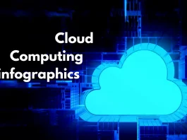 cloud computing infographics